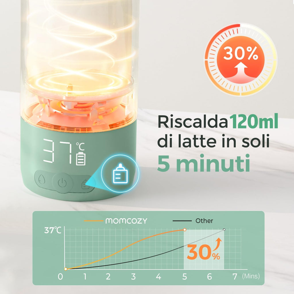 Momcozy Scaldabiberon Portatile Wireless Scalda Latte Materno Acqua 500ml
