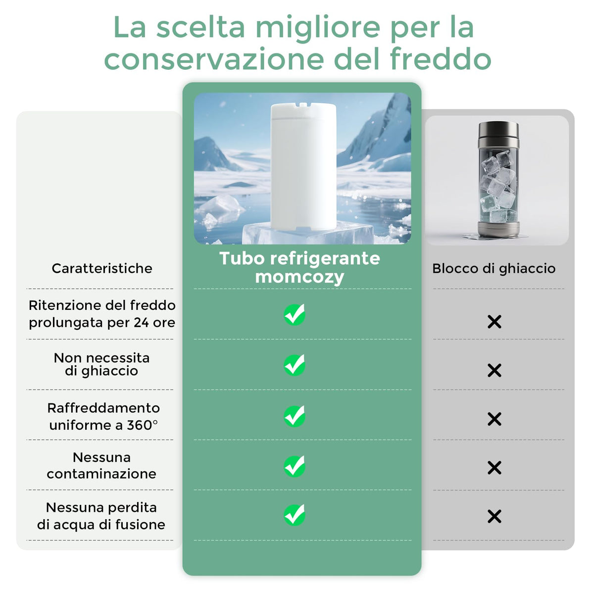 Momcozy Refrigeratore Portatile Latte Materno Contenitore Termico 355 ML